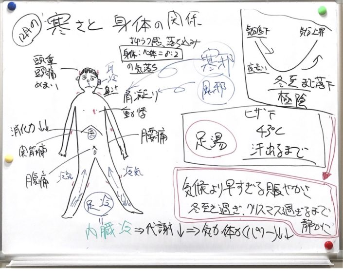 Vol 9 寒さと痛み 寒さと抑鬱の関係 泉州統合クリニック 高石市 漢方内科 婦人科 心療内科 専門外来 ヨガ 食養生 鍼灸 アーユルヴェーダ